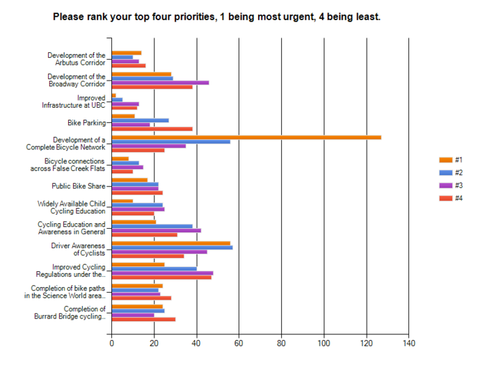 25-08-2012 SurveySummary Chart Q1.png