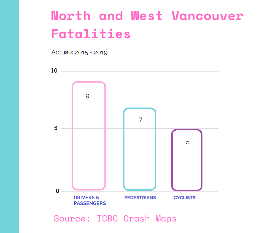 North Shore Lower Mainland Crash Fatalities.png
