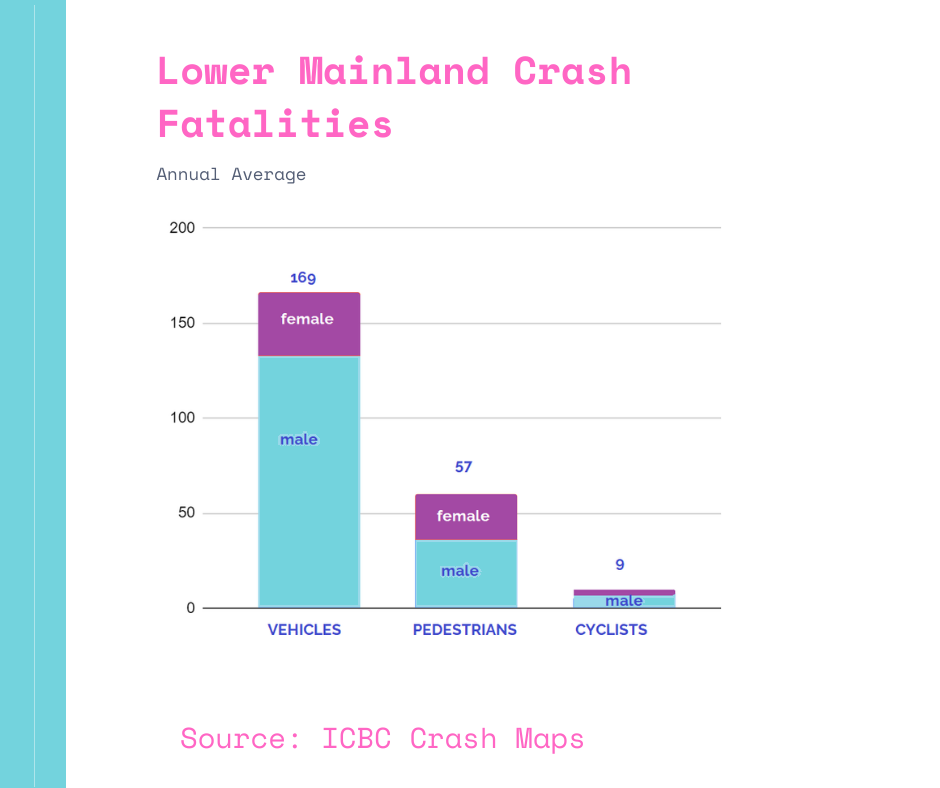 Lower Mainland Crash Fatalities.png