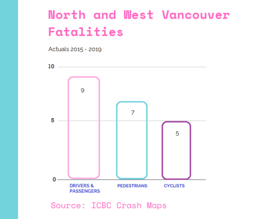 North Shore Lower Mainland Crash Fatalities.png