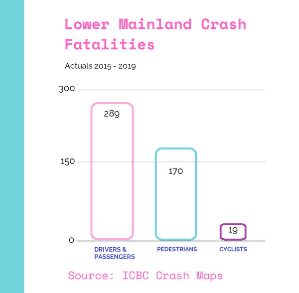 Lower Mainland Crash Fatalities Actuals.png